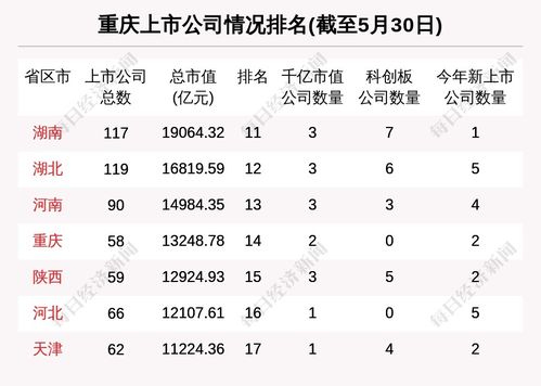 重慶區(qū)域股市周報(bào) 總市值跌210億 3708萬(wàn)融資買(mǎi)入遠(yuǎn)達(dá)環(huán)保